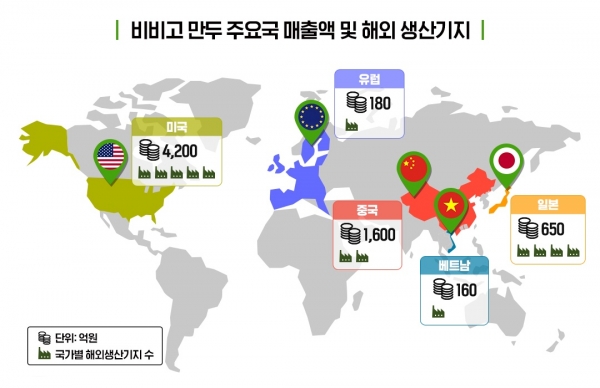 올해 비비고 만두 주요국 매출액 및 해외 생산기지 (사진=CJ제일제당 제공)