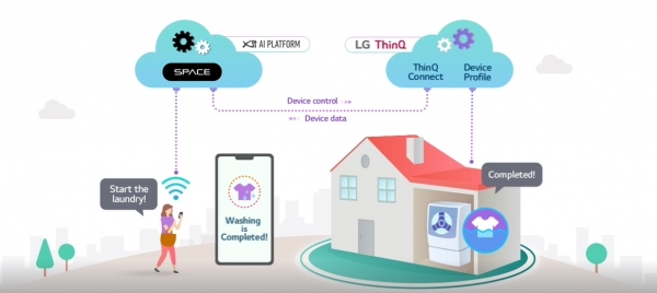 자이 입주민 전용 앱 ‘GS SPACE’을 통한 LG전자 IoT 전자제품 제어 서비스 개념도 (사진=GS건설 제공)