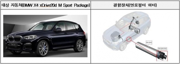 리콜 대상 차량 중 ‘BMW X4 xDrive20d M Sport Package (사진=국토부)