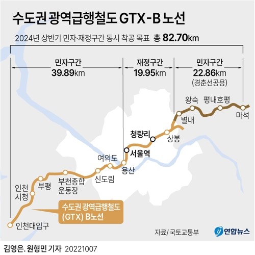 수도권 광역급행철도 GTX-B 노선 (그래픽=연합뉴스)