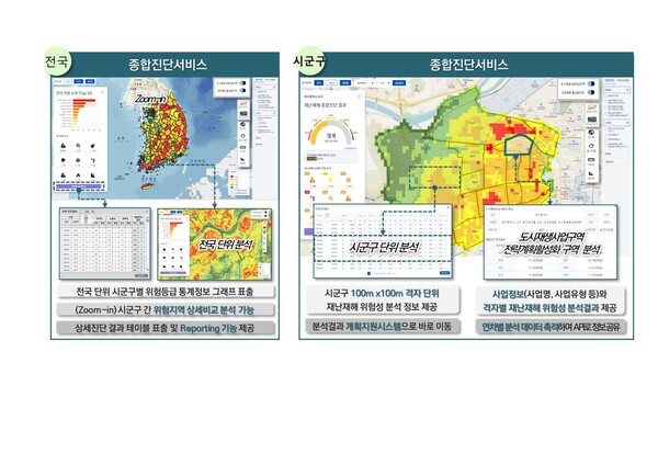 전국·시군구 쇠퇴지역 재난재해 진단시스템 분석결과 예시 (사진=LH)