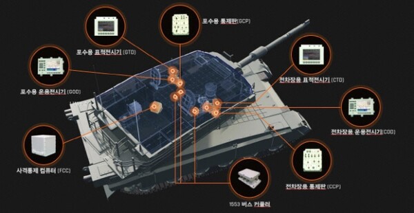 한화시스템이 공급하는 K2 전차의 사격통제시스템 구성 이미지 (사진=한화시스템)