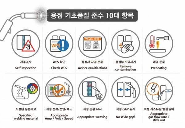 용접 기초품질 준수 10대 항목 픽토그램 /사진제공=한화오션