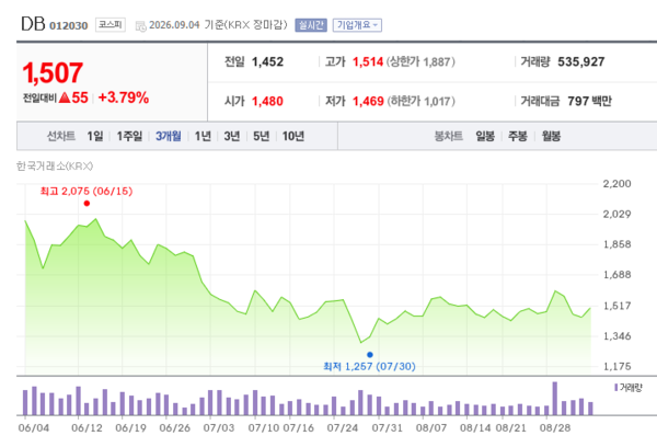 김준기 DB 회장, '계열사 자료 허위제출' 첫 재판···혐의 전면 부인
