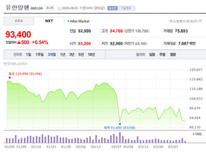 유한양행 '안티푸라민 한방카타플라스마', 관리책임 위반 3개월 제조정... - 뉴스 썸네일 이미지