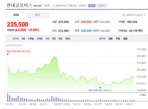 현대글로비스, 하청노조 결성 후 업체 변경 추진 '논란' - 뉴스 썸네일 이미지