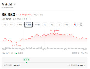 김남정號 동원, 참존 인수 나선다···눈독 들인 이유는? - 뉴스 썸네일 이미지