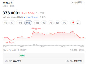 [기자수첩] 1254억원의 매출채권, 한미약품 이사회는 뭘 했나? - 뉴스 썸네일 이미지